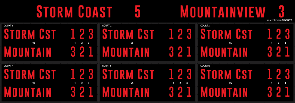 College Tennis System - Names & Scores (18 in Digit)